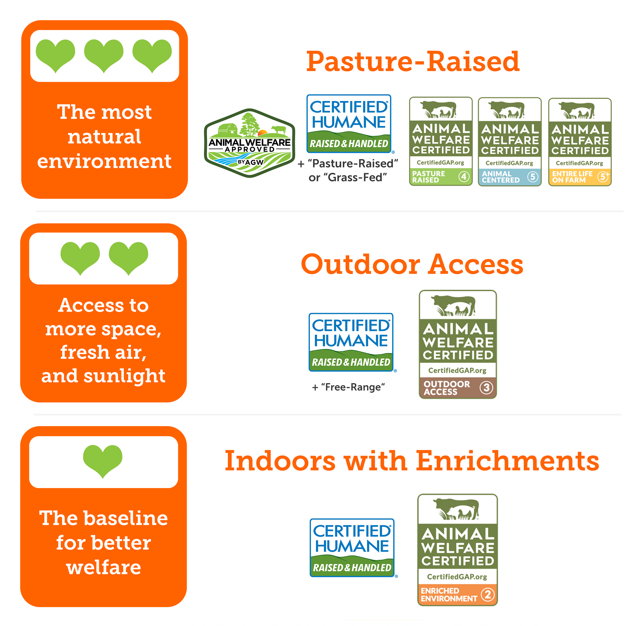 Higher welfare chart